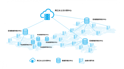 重慶“新基建”項(xiàng)目方案 加速傳統(tǒng)基建網(wǎng)絡(luò)化、數(shù)字化、智能化轉(zhuǎn)型，賦能網(wǎng)絡(luò)技術(shù)開發(fā)新篇章
